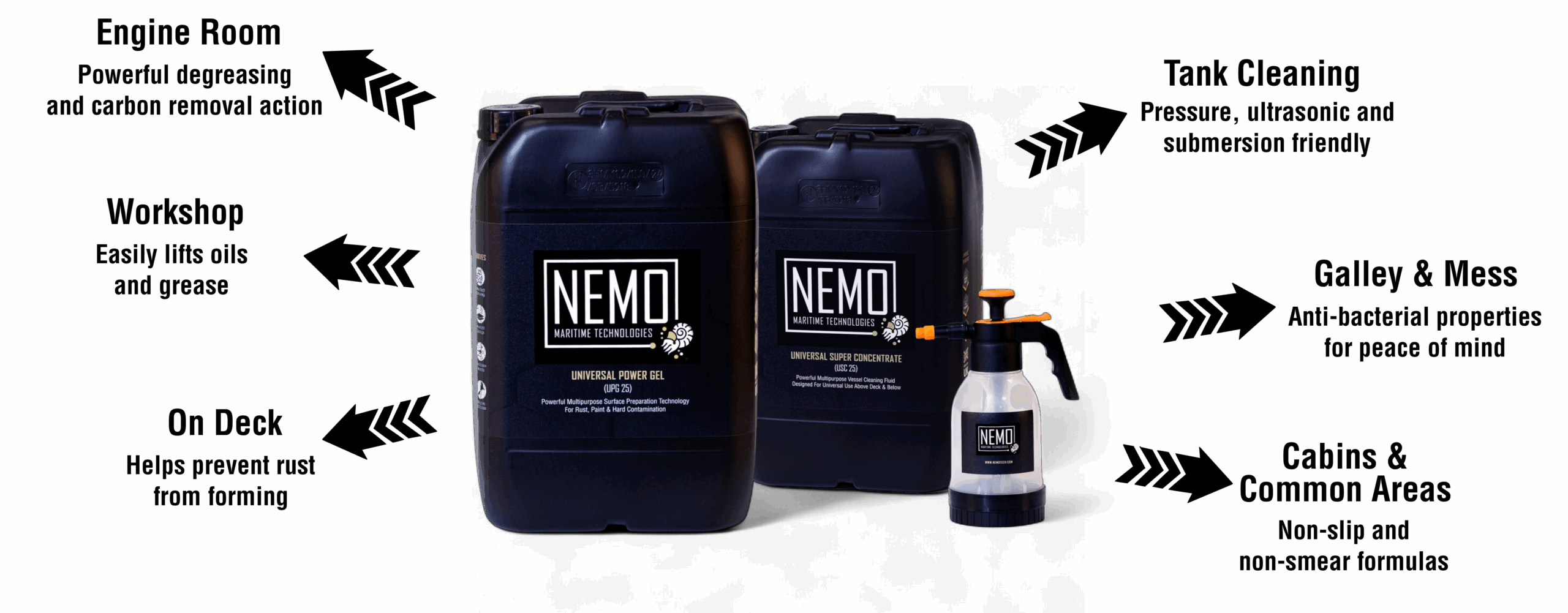 NEMO Let's Make Life Easy